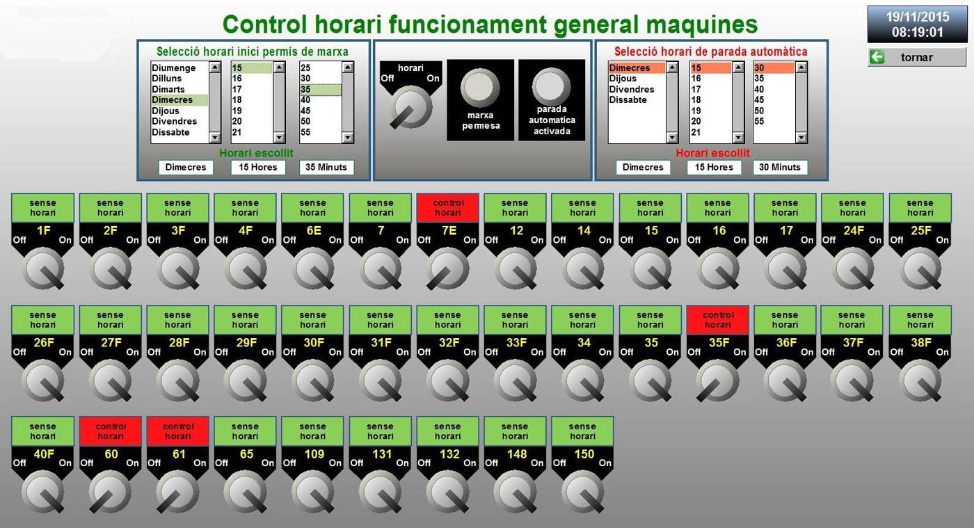 Pantalla de un sistema de control con el horario de funcionamiento de las máquinas